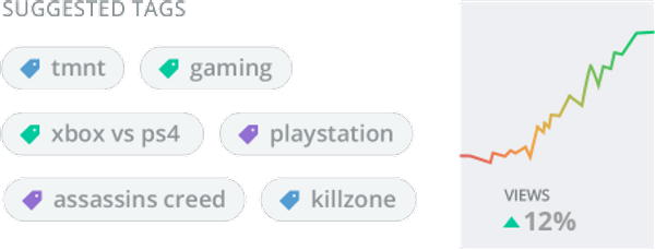 Gaming tags including tmnt, xbox vs ps4, playstation, assassins creed, killzone with views up