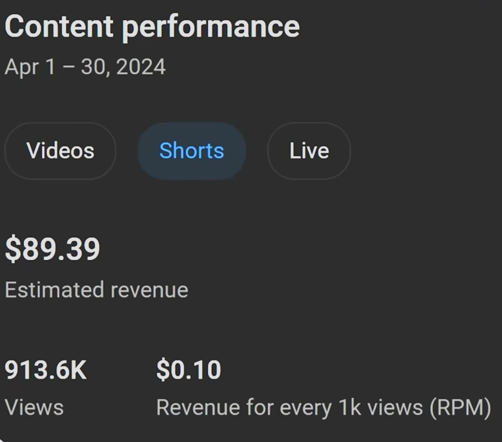 Shorts RPM on vidIQ channel